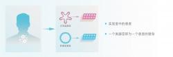 小分子药物筛选及评估